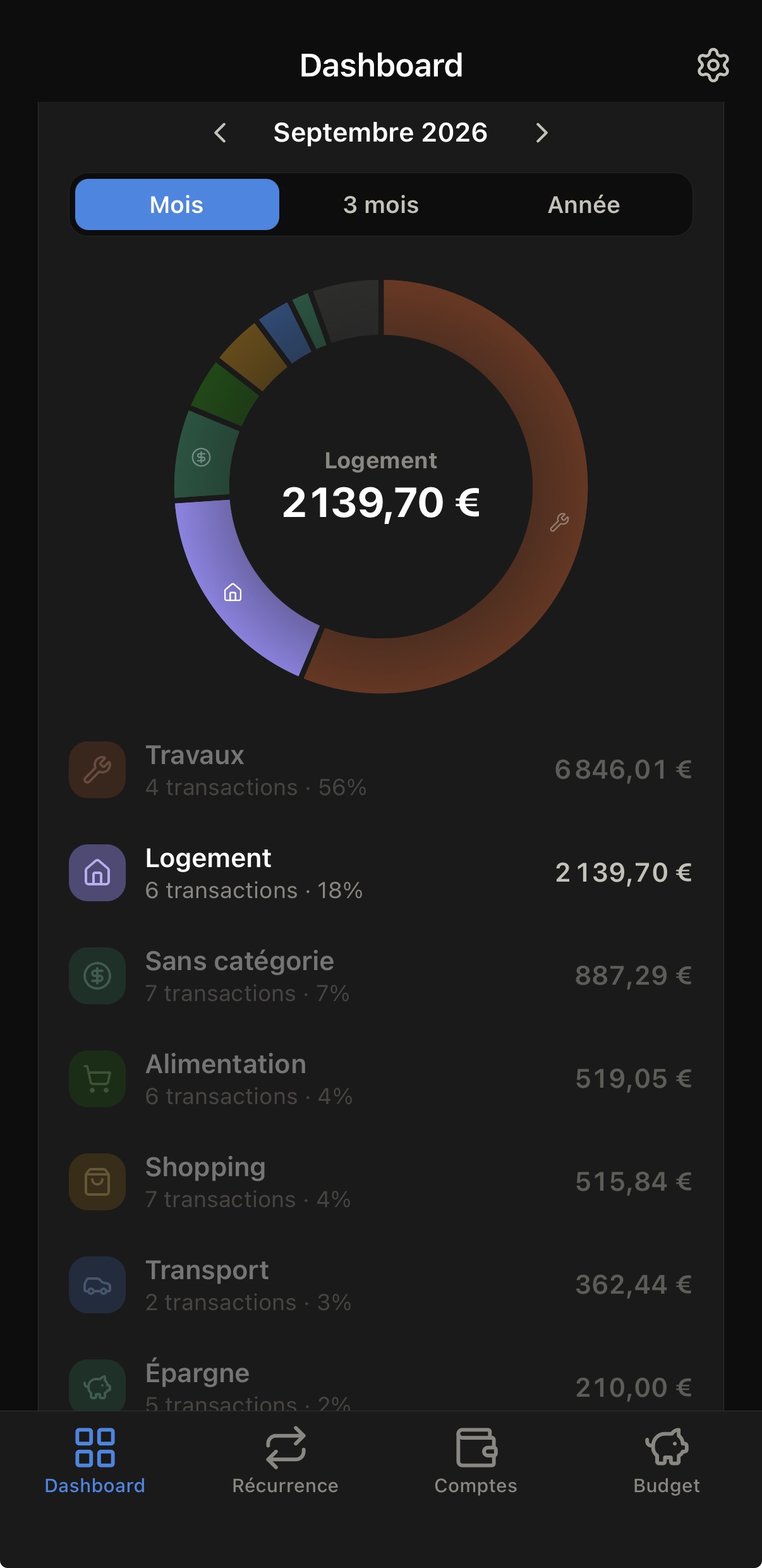 Dashboard en thème sombre avec répartition par catégorie