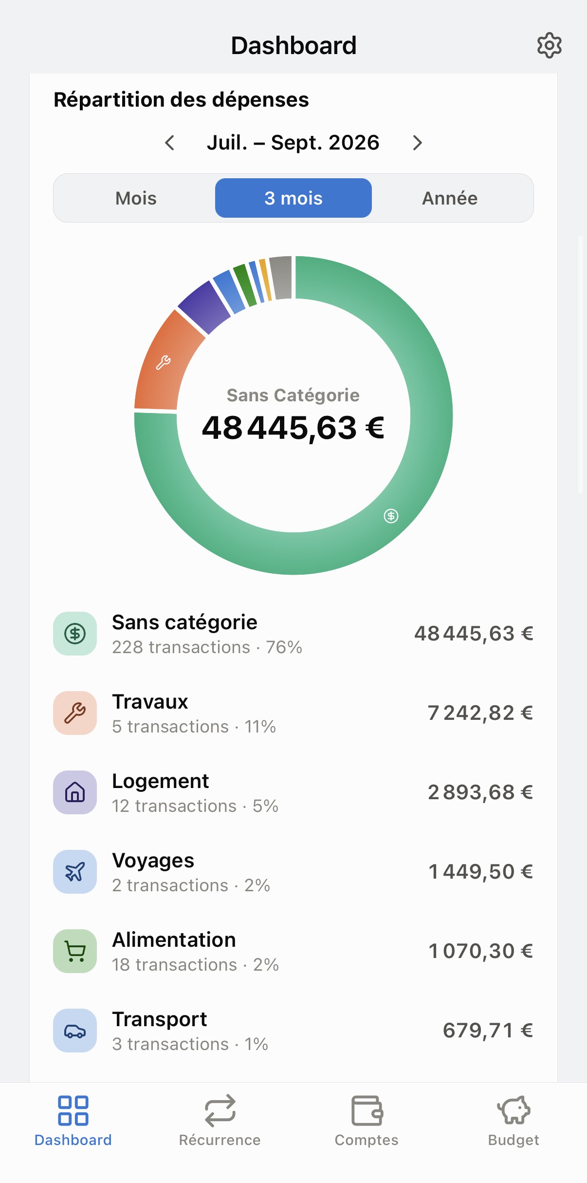 Répartition des dépenses sur le Dashboard, avec sélecteur de période