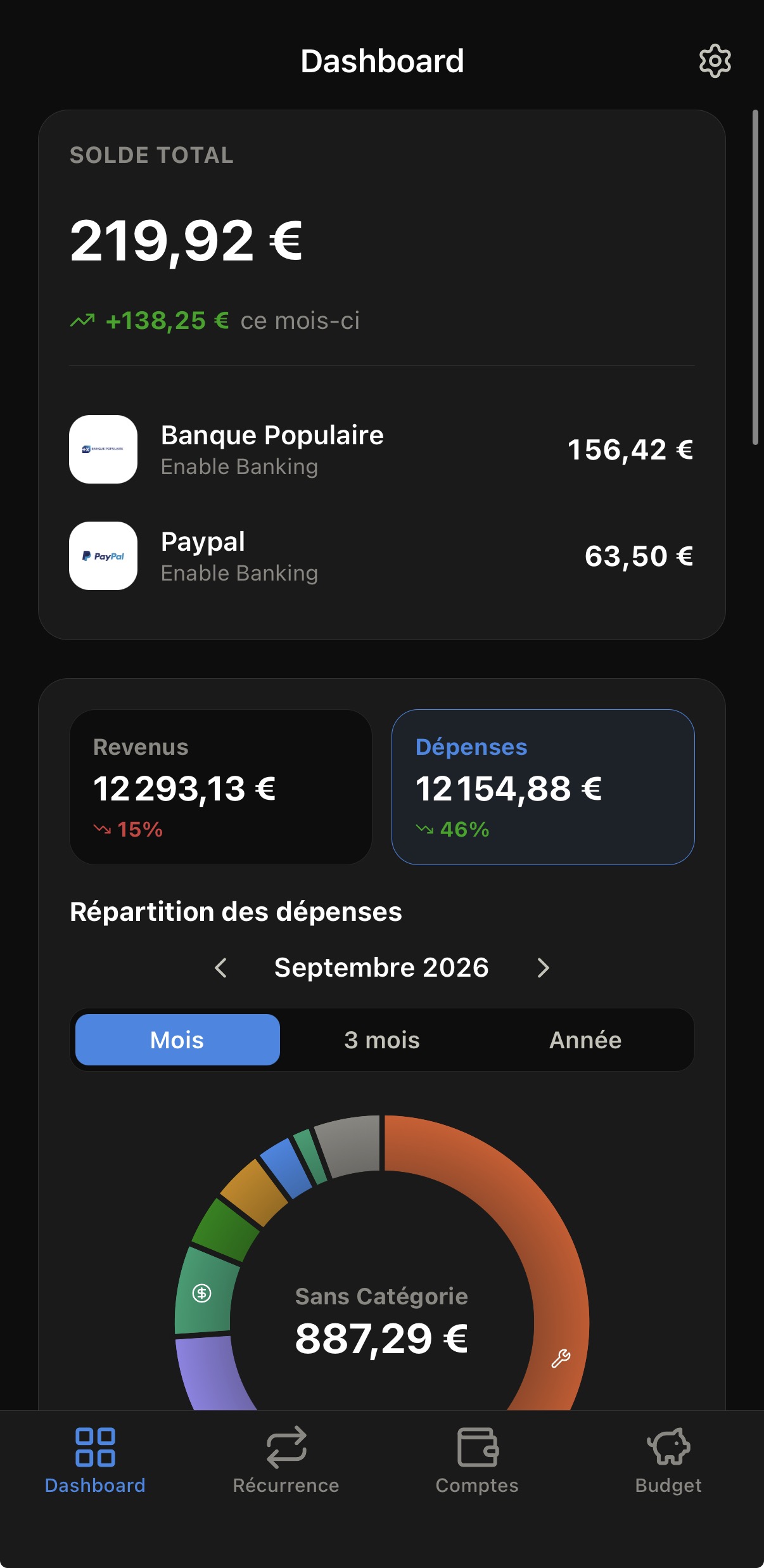 Vue complète du Dashboard : solde, revenus, dépenses et répartition